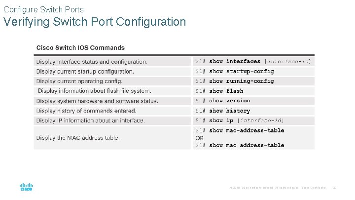 Configure Switch Ports Verifying Switch Port Configuration © 2016 Cisco and/or its affiliates. All