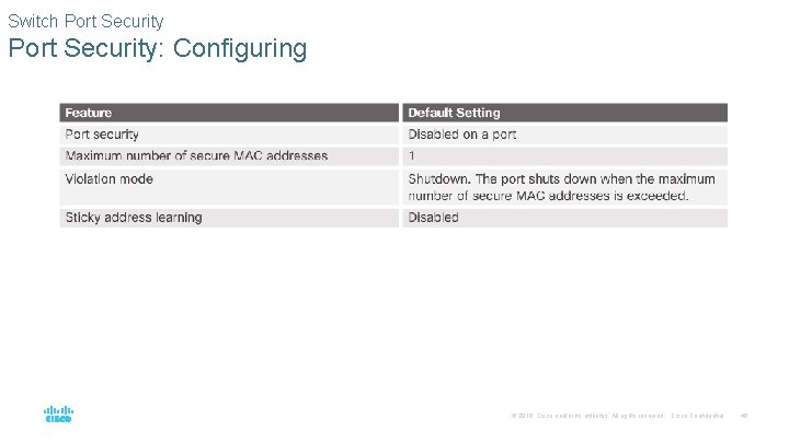 Switch Port Security: Configuring © 2016 Cisco and/or its affiliates. All rights reserved. Cisco