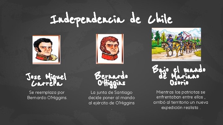 Independencia de Chile Jose Miguel Carrera Se reemplaza por Bernardo O’Higgins La junta de