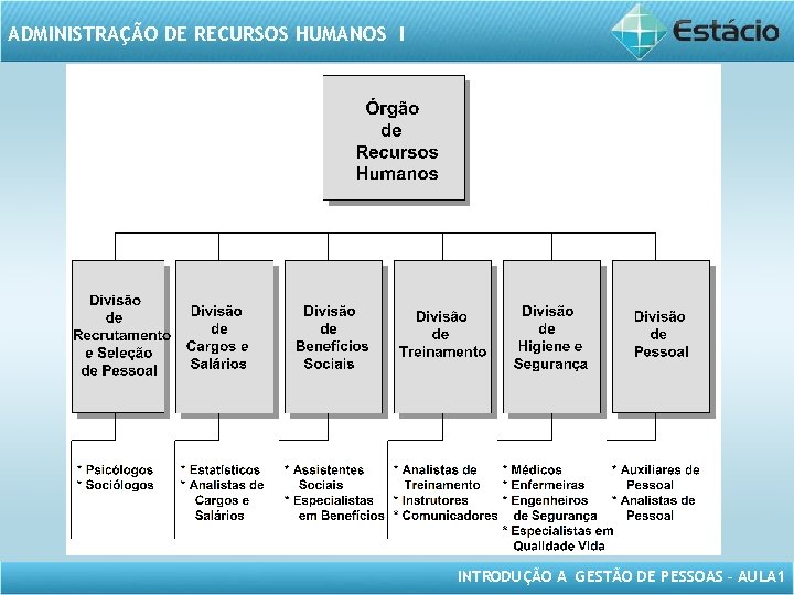 ADMINISTRAÇÃO DE RECURSOS HUMANOS I INTRODUÇÃO A GESTÃO DE PESSOAS – AULA 1 