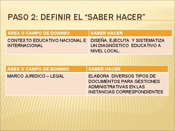 PASO 2: DEFINIR EL “SABER HACER” ÁREA O CAMPO DE DOMINIO SABER HACER CONTEXTO