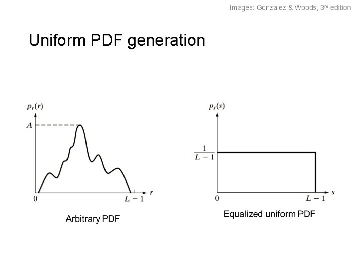 Images: Gonzalez & Woods, 3 rd edition Uniform PDF generation 