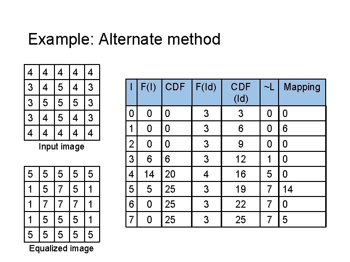 Example: Alternate method 4 4 4 3 4 5 4 3 I F(I) CDF