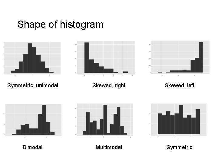 Shape of histogram Symmetric, unimodal Skewed, right Skewed, left Bimodal Multimodal Symmetric 