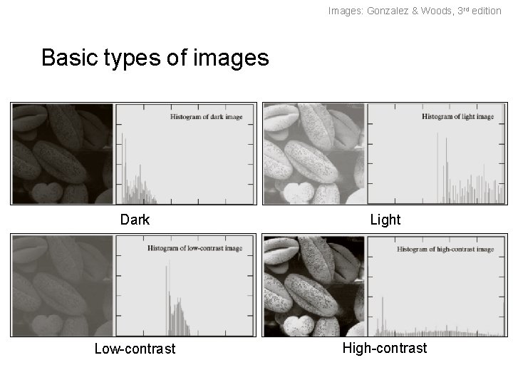 Images: Gonzalez & Woods, 3 rd edition Basic types of images Dark Light Low-contrast