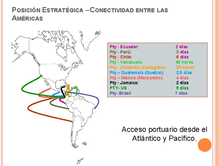 POSICIÓN ESTRATÉGICA – CONECTIVIDAD ENTRE LAS AMÉRICAS Pty - Ecuador: 2 días Pty -