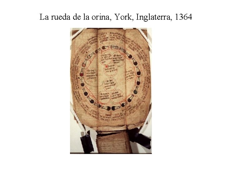 La rueda de la orina, York, Inglaterra, 1364 