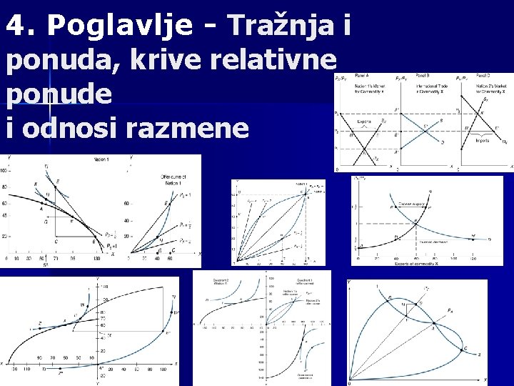 4. Poglavlje - Tražnja i ponuda, krive relativne ponude i odnosi razmene 