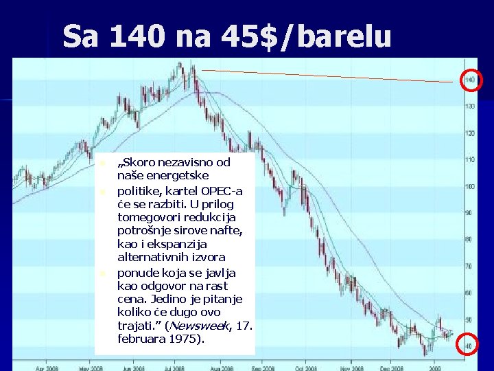 Sa 140 na 45$/barelu n n n „Skoro nezavisno od naše energetske politike, kartel