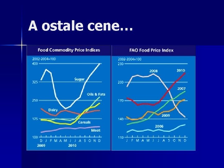 A ostale cene… 