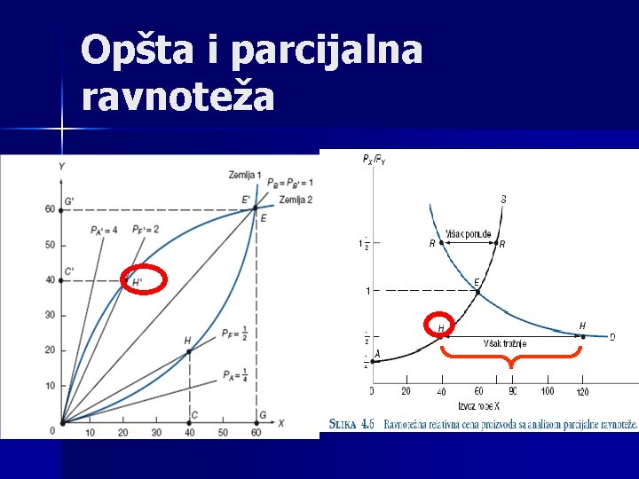 Opšta i parcijalna ravnoteža 