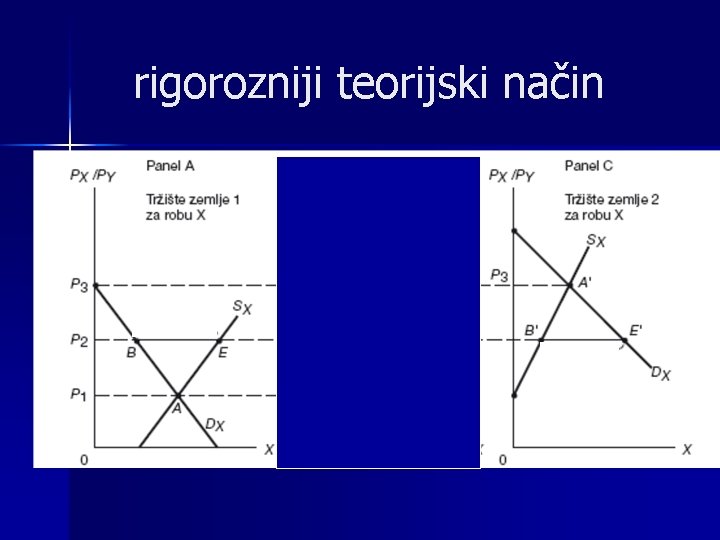 rigorozniji teorijski način 