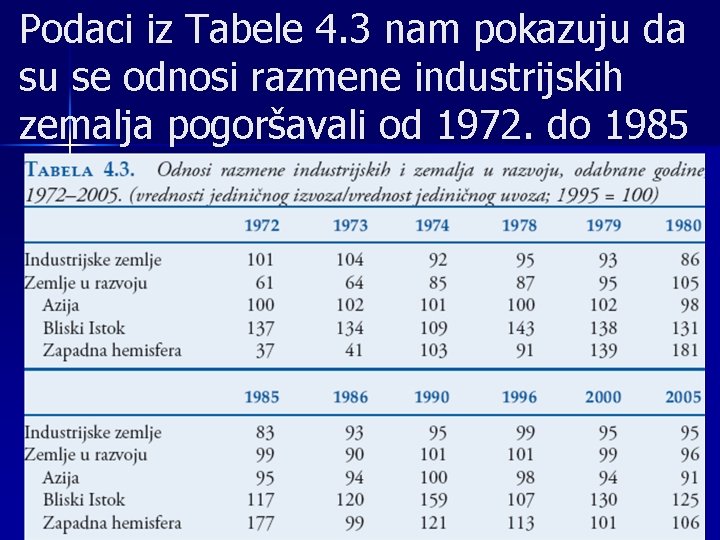 Podaci iz Tabele 4. 3 nam pokazuju da su se odnosi razmene industrijskih zemalja