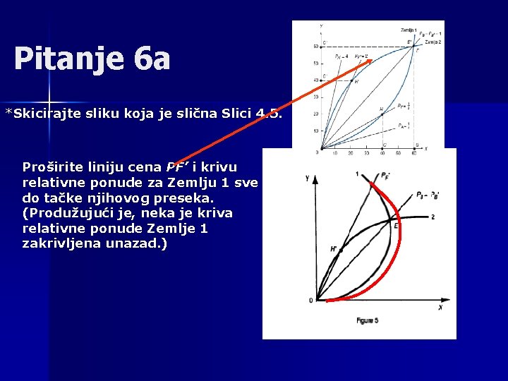 Pitanje 6 a *Skicirajte sliku koja je slična Slici 4. 5. Proširite liniju cena