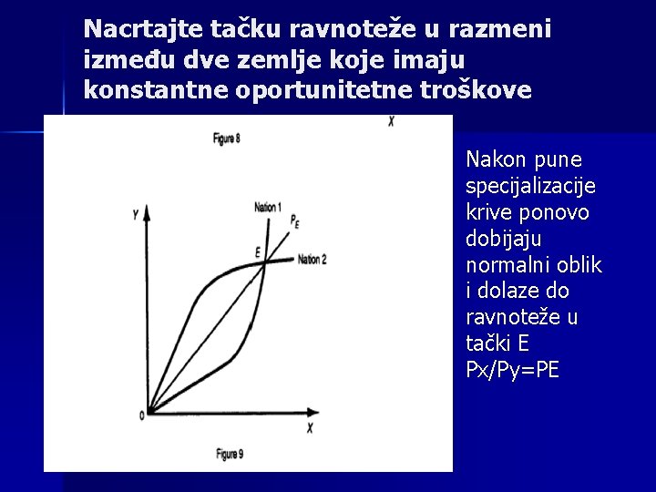 Nacrtajte tačku ravnoteže u razmeni između dve zemlje koje imaju konstantne oportunitetne troškove n