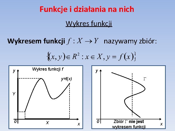 Funkcje i działania na nich Wykres funkcji Wykresem funkcji y nazywamy zbiór: Wykres funkcji