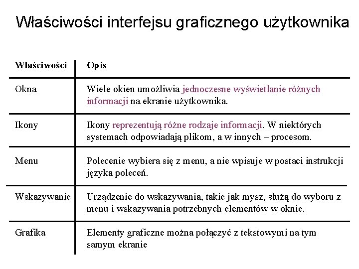 Właściwości interfejsu graficznego użytkownika Właściwości Opis Okna Wiele okien umożliwia jednoczesne wyświetlanie różnych informacji