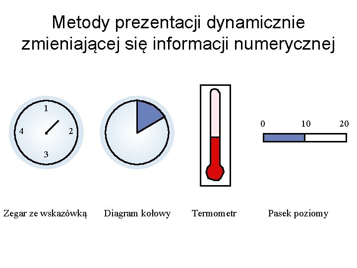 Metody prezentacji dynamicznie zmieniającej się informacji numerycznej 1 4 0 2 10 3 Zegar