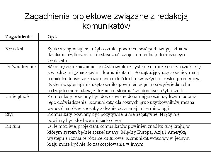 Zagadnienia projektowe związane z redakcją komunikatów Zagadnienie Opis Kontekst System wspomagania użytkownika powinien brać