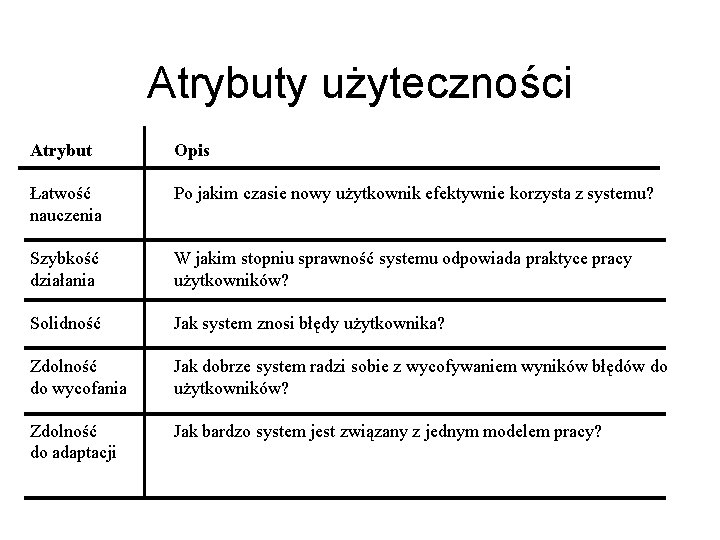 Atrybuty użyteczności Atrybut Opis Łatwość nauczenia Po jakim czasie nowy użytkownik efektywnie korzysta z