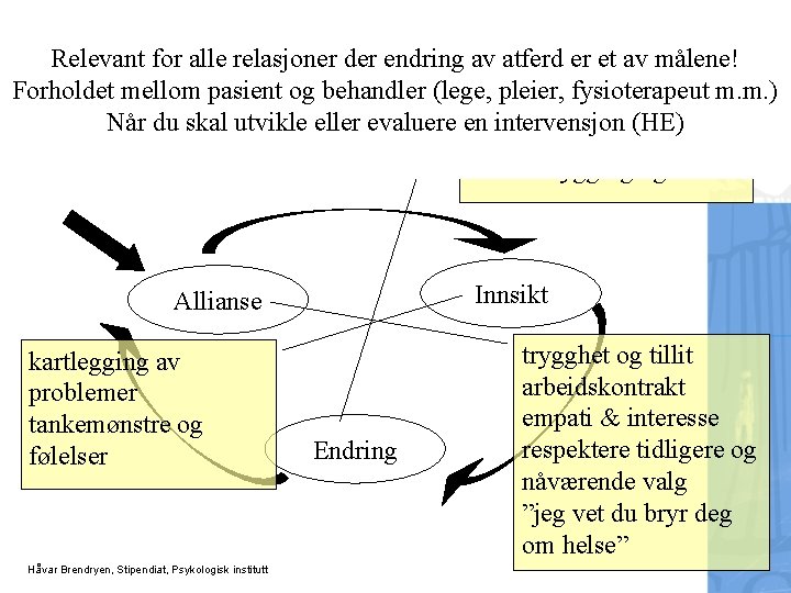 Relevant for alle relasjoner der endring av atferd er et av målene! utprøving av