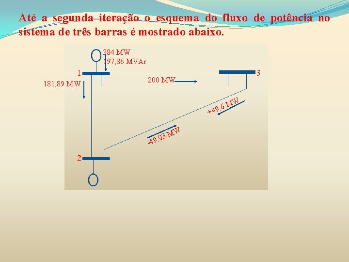 Até a segunda iteração o esquema do fluxo de potência no sistema de três