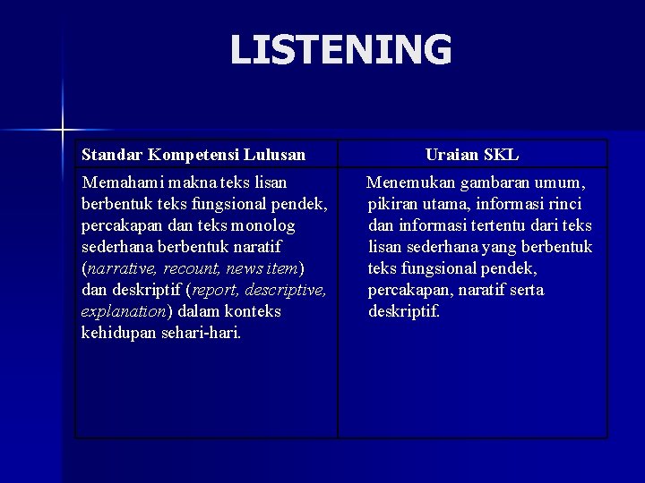 LISTENING Standar Kompetensi Lulusan Memahami makna teks lisan berbentuk teks fungsional pendek, percakapan dan