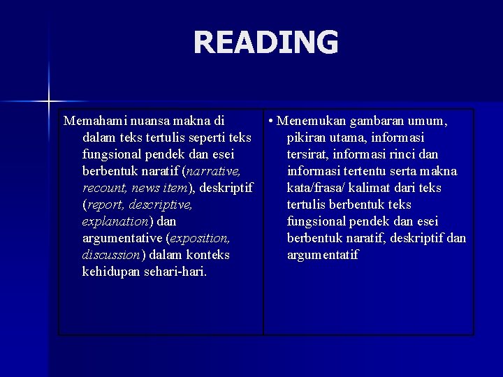 READING Memahami nuansa makna di dalam teks tertulis seperti teks fungsional pendek dan esei