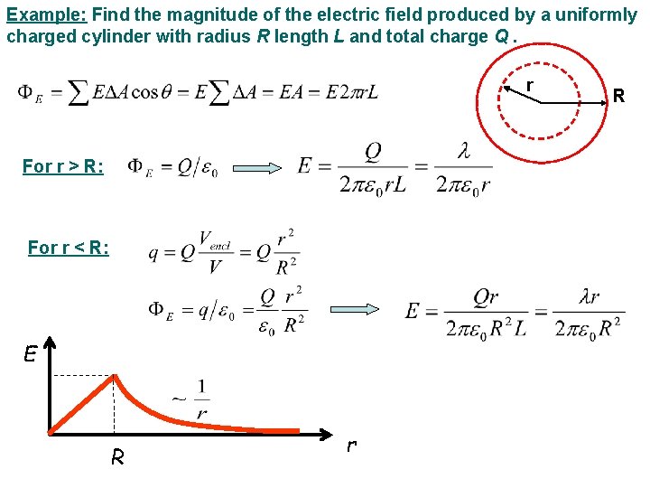 Example: Find the magnitude of the electric field produced by a uniformly charged cylinder