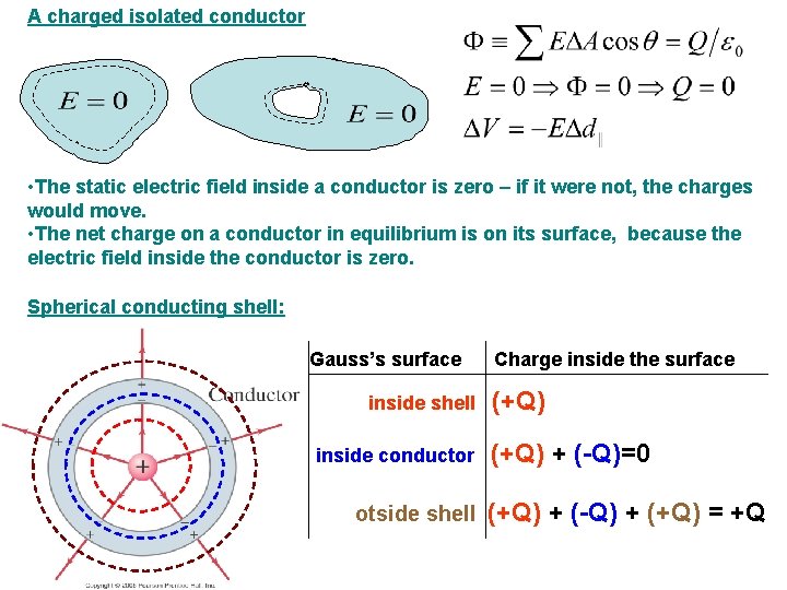 A charged isolated conductor • The static electric field inside a conductor is zero