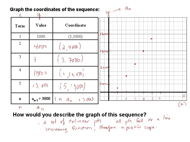 Graph the coordinates of the sequence: Term Value Coordinate 1 1000 (1, 1000) 2