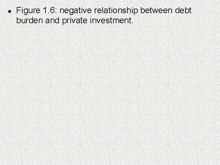 l Figure 1. 6: negative relationship between debt burden and private investment. 