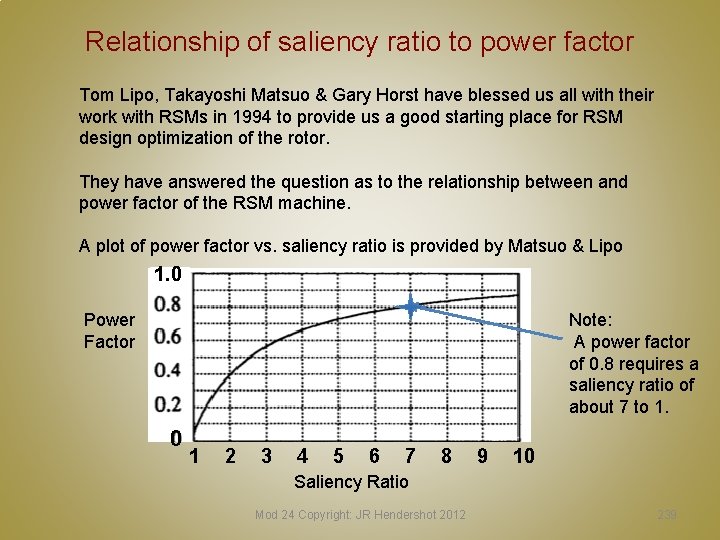 Relationship of saliency ratio to power factor Tom Lipo, Takayoshi Matsuo & Gary Horst