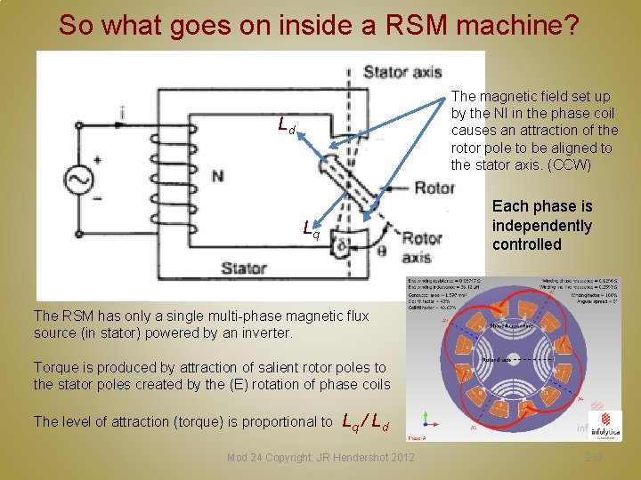 So what goes on inside a RSM machine? The magnetic field set up by