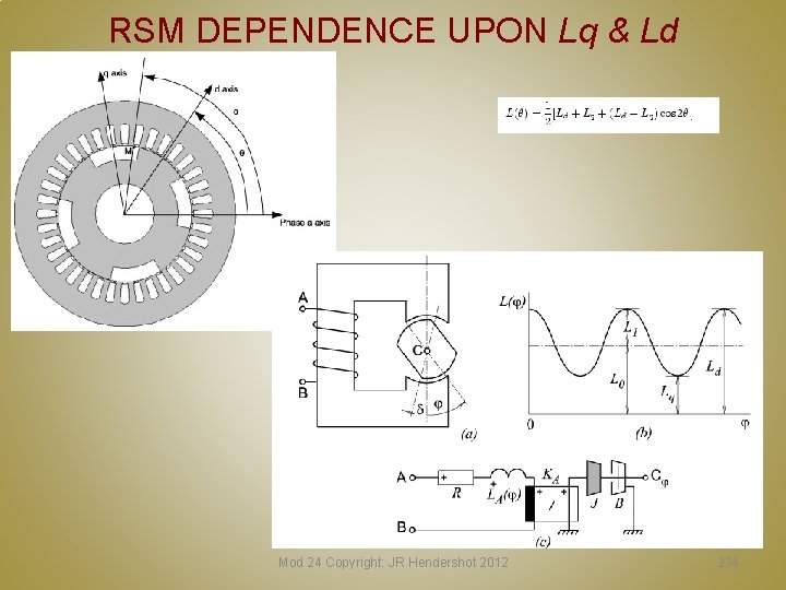 RSM DEPENDENCE UPON Lq & Ld Mod 24 Copyright: JR Hendershot 2012 234 