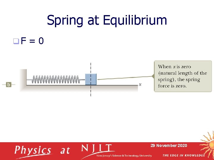 Spring at Equilibrium q. F =0 29 November 2020 