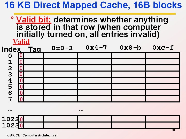 16 KB Direct Mapped Cache, 16 B blocks ° Valid bit: determines whether anything