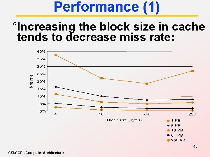 Performance (1) °Increasing the block size in cache tends to decrease miss rate: 49