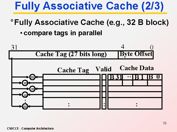 Fully Associative Cache (2/3) ° Fully Associative Cache (e. g. , 32 B block)
