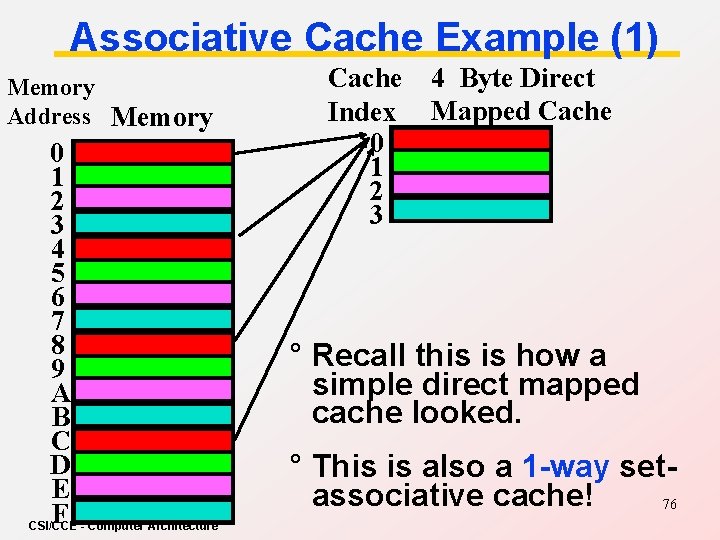 Associative Cache Example (1) Memory Address Memory 0 1 2 3 4 5 6
