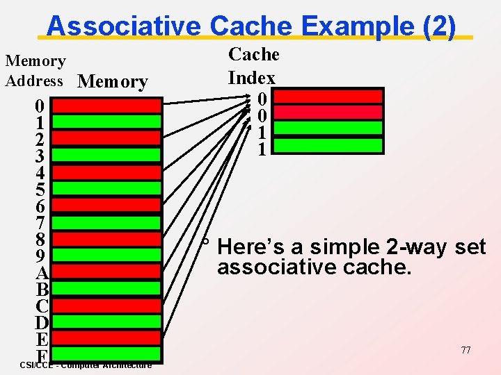 Associative Cache Example (2) Memory Address Memory 0 1 2 3 4 5 6