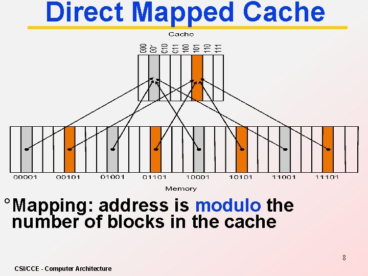 Direct Mapped Cache ° Mapping: address is modulo the number of blocks in the