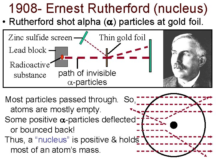 1908 - Ernest Rutherford (nucleus) • Rutherford shot alpha ( ) particles at gold 1908 - Ernest Rutherford (nucleus) • Rutherford shot alpha ( ) particles at gold