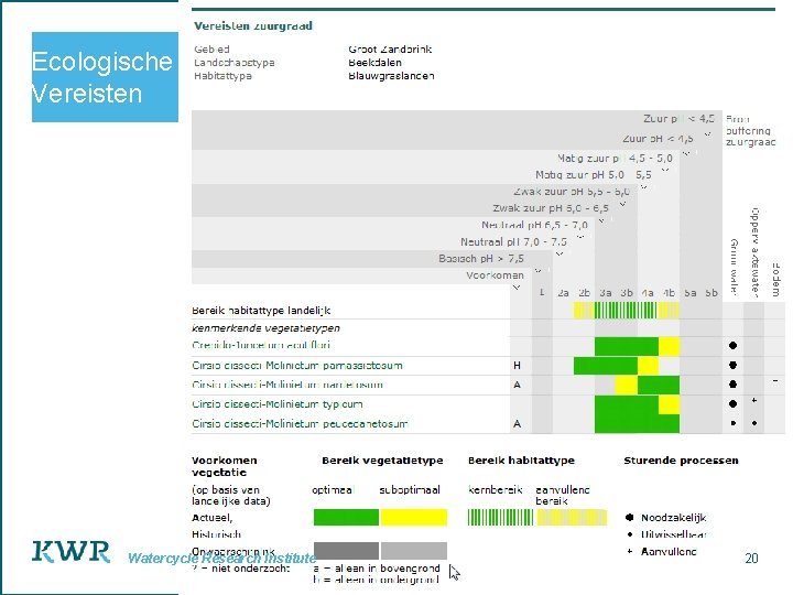 Ecologische Vereisten Watercycle Research Institute 20 