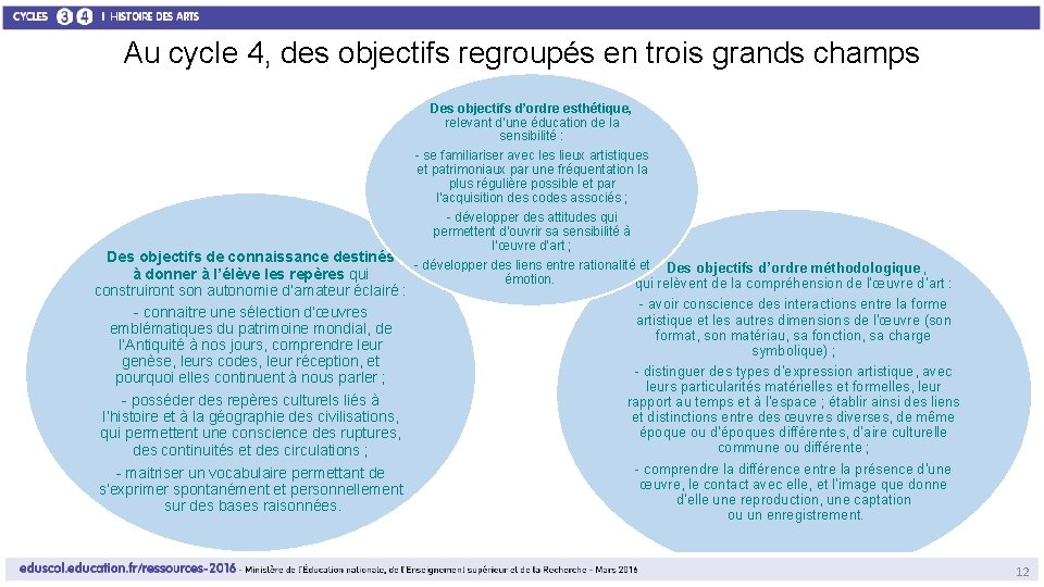 Au cycle 4, des objectifs regroupés en trois grands champs Des objectifs de connaissance