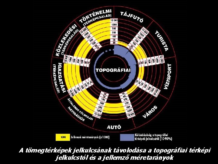 A tömegtérképek jelkulcsának távolodása a topográfiai térképi jelkulcstól és a jellemző méretarányok 