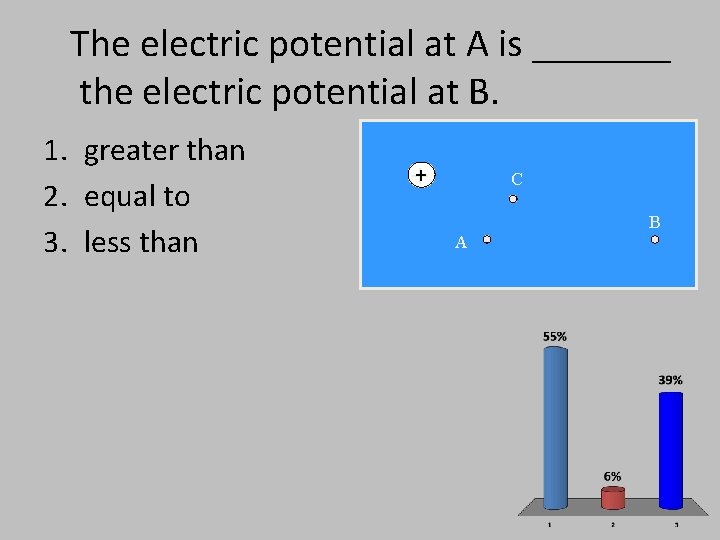 The electric potential at A is _______ the electric potential at B. 1. greater