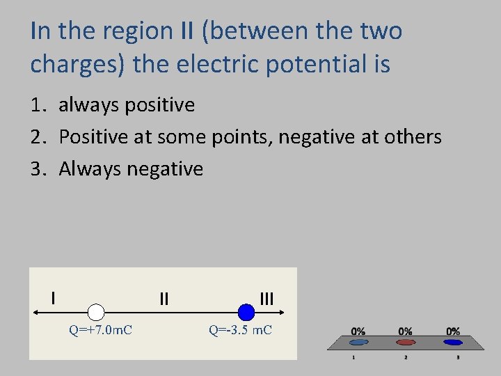 In the region II (between the two charges) the electric potential is 1. always