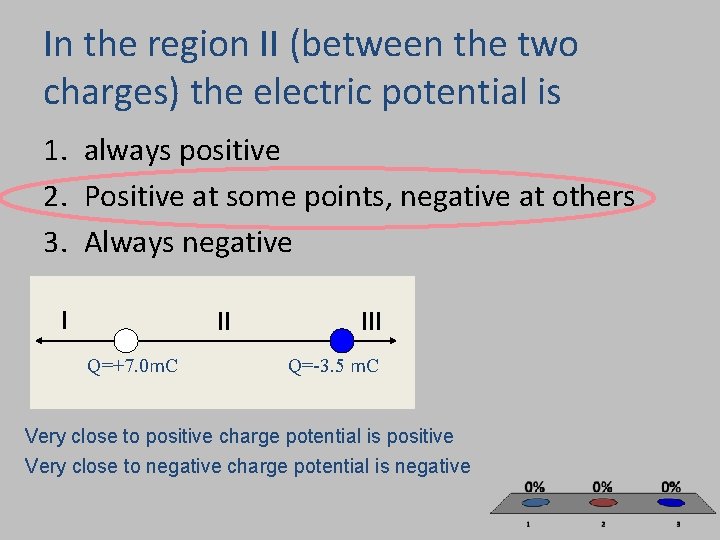 In the region II (between the two charges) the electric potential is 1. always