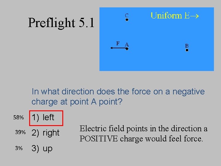Preflight 5. 1 F In what direction does the force on a negative charge